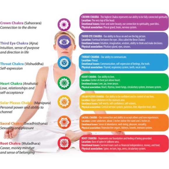 Chakra Multi-Colored Stones - Picture 5 of 5